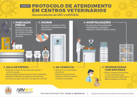 Recomendações da OMV para atendimento nos CAMV