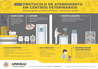 Recomendações para Atendimento nos CAMV - COVID-19